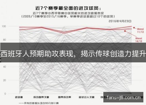 西班牙人预期助攻表现,揭示传球创造力提升 西班牙人预期助攻表现,揭示传球创造力提升